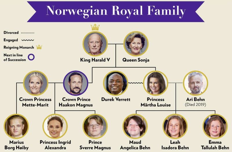 அரச-குடும்பத்தில்-குழப்பம்-இருந்தபோதிலும்,-நோர்வே-முடியாட்சி-தொடர்கிறது-–-நாடாளுமன்றத்தில்-ஒப்புதல்