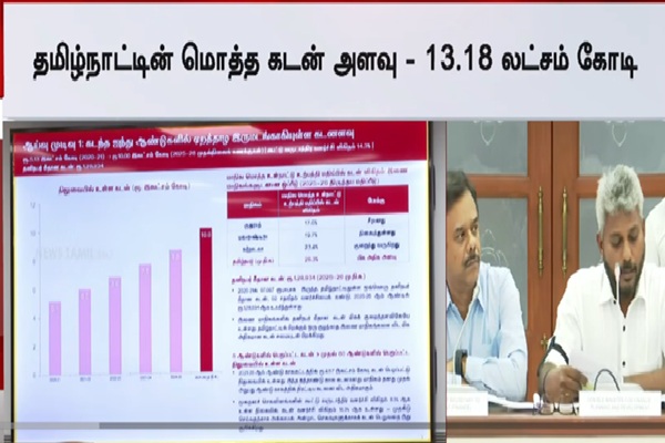 தமிழகத்தில் தவெக அரசு பொறுப்பேற்றுள்ள சூழலில், மாநிலத்தின் கடன் சுமை குறித்து நிதியமைச்சர் என். மரிய